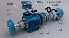 防爆電機(jī)電流高引起電機(jī)發(fā)熱，發(fā)熱都有什么原因?qū)е碌?></a> <a href=