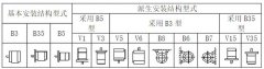 防爆電機(jī)安裝方式代表的含義是什么？